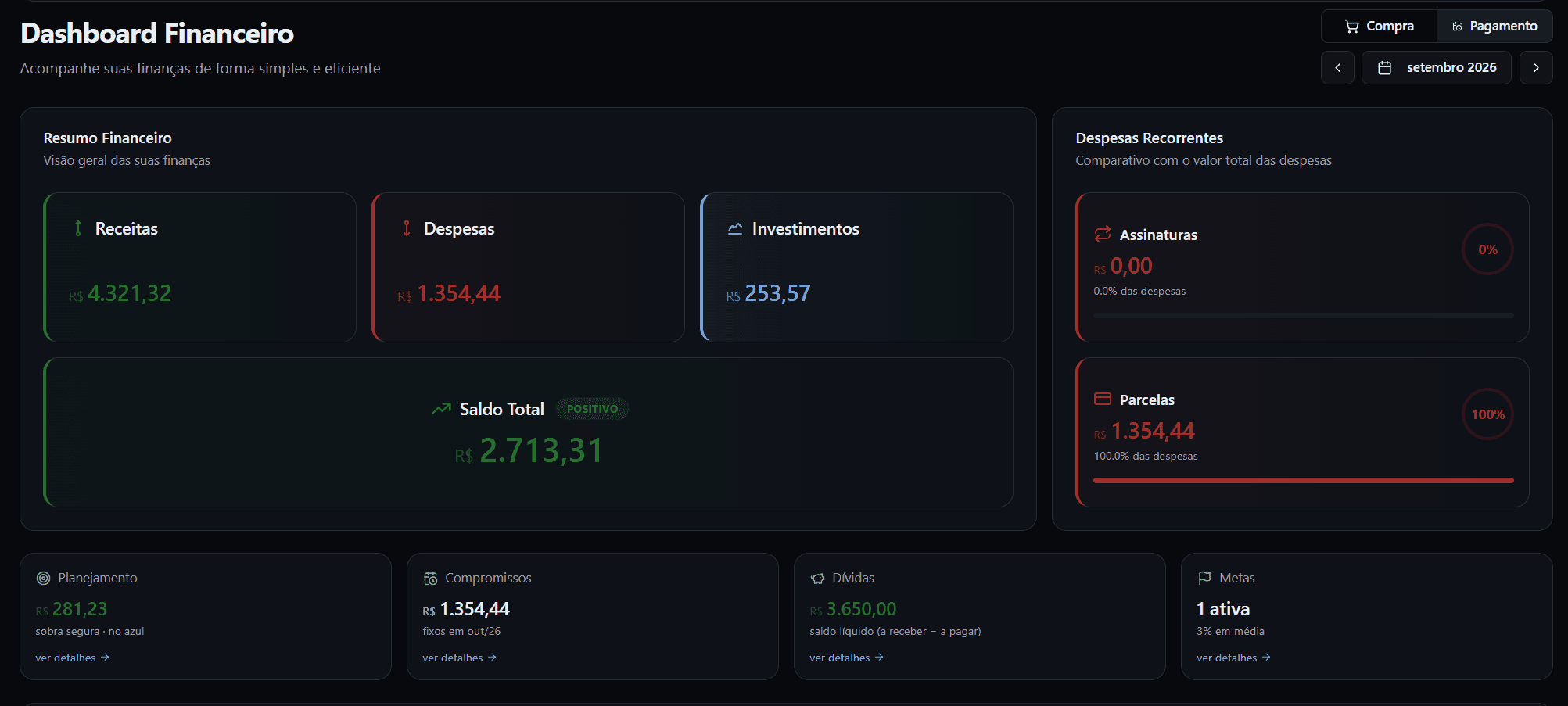 Dashboard financeiro da plataforma FinOrb