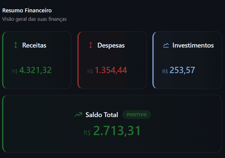Painel do mês na plataforma FinOrb